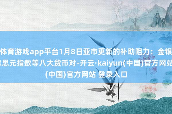 体育游戏app平台1月8日亚市更新的补助阻力：金银原油+好意思元指数等八大货币对-开云·kaiyun(中国)官方网站 登录入口
